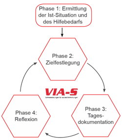 Infografik_Prozessmanager
